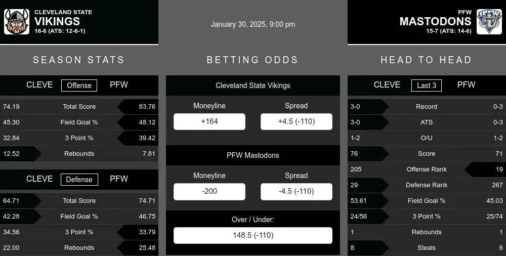 Vikings vs Mastodons prediction infographic 