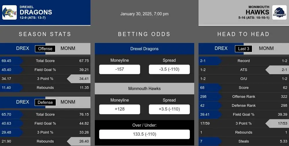 Dragons vs Hawks prediction infographic 