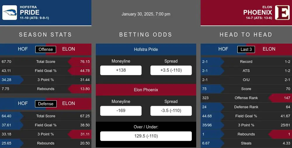 Pride vs Phoenix prediction infographic 