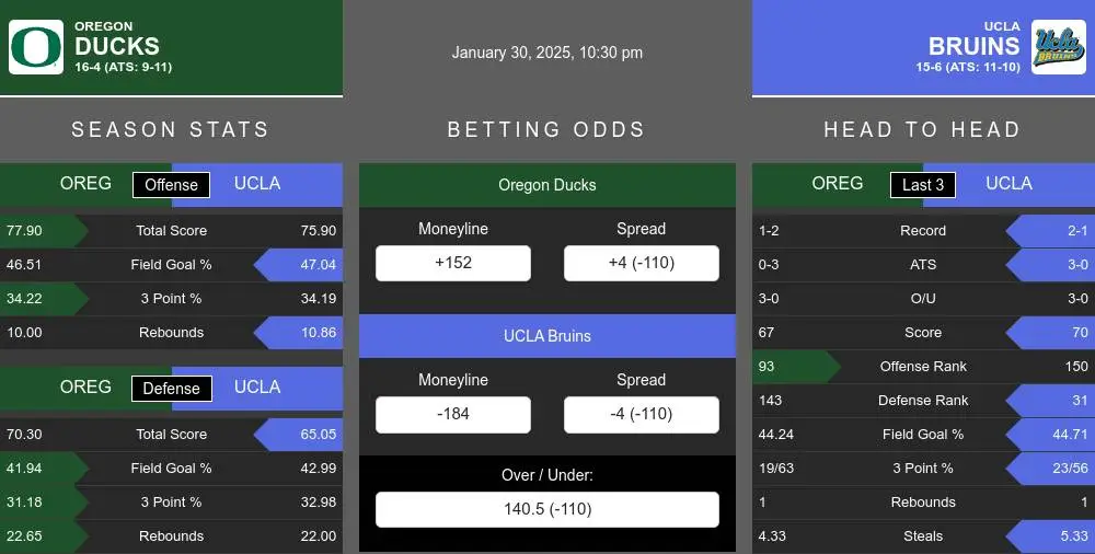 Ducks vs Bruins prediction infographic 