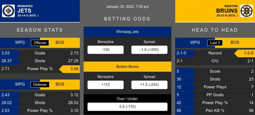 Jets vs Bruins prediction infographic 