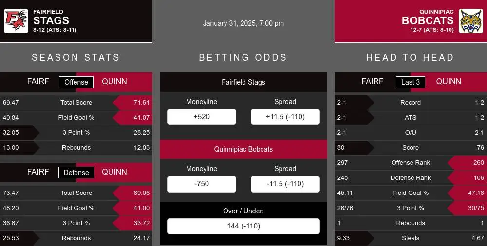 Stags vs Bobcats prediction infographic 