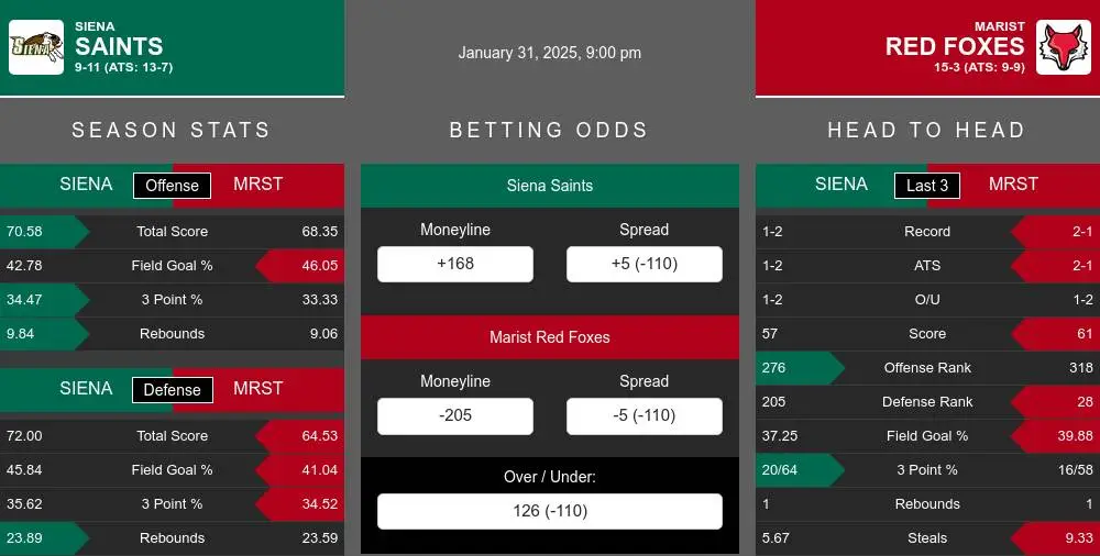 Saints vs Red Foxes prediction infographic 