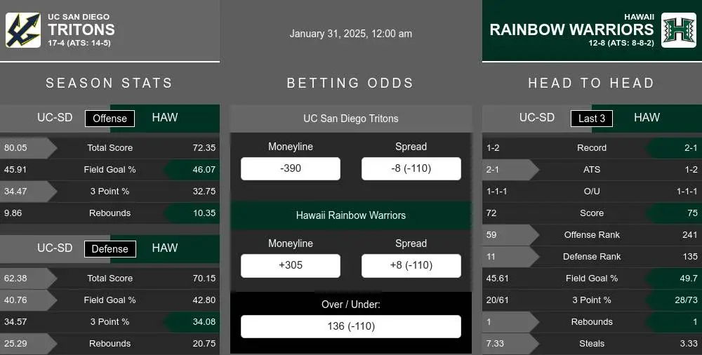 Tritons vs Rainbow Warriors prediction infographic 