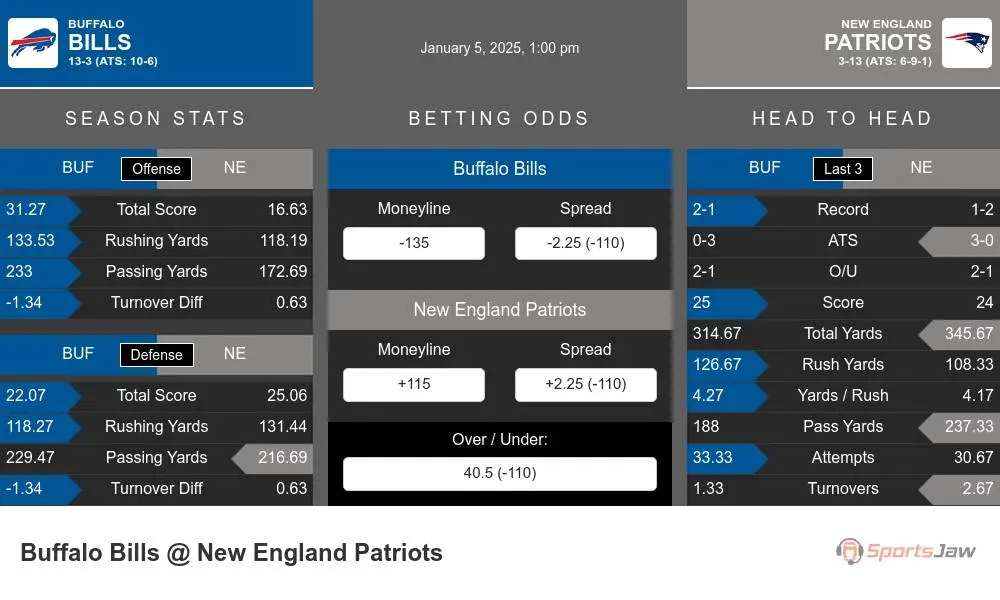 Bills vs Patriots prediction infographic 