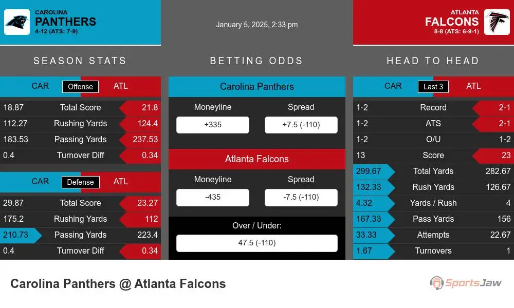 Panthers vs Falcons prediction infographic 