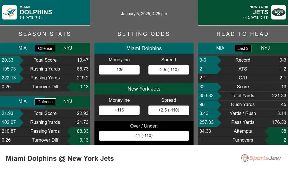 Dolphins vs Jets prediction infographic 