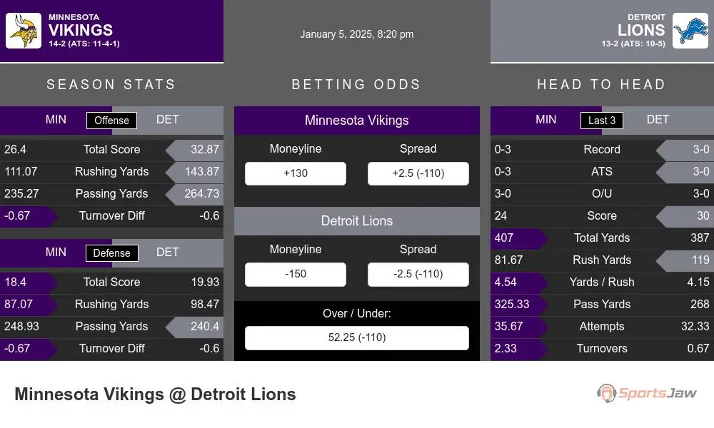 Vikings vs Lions prediction infographic 