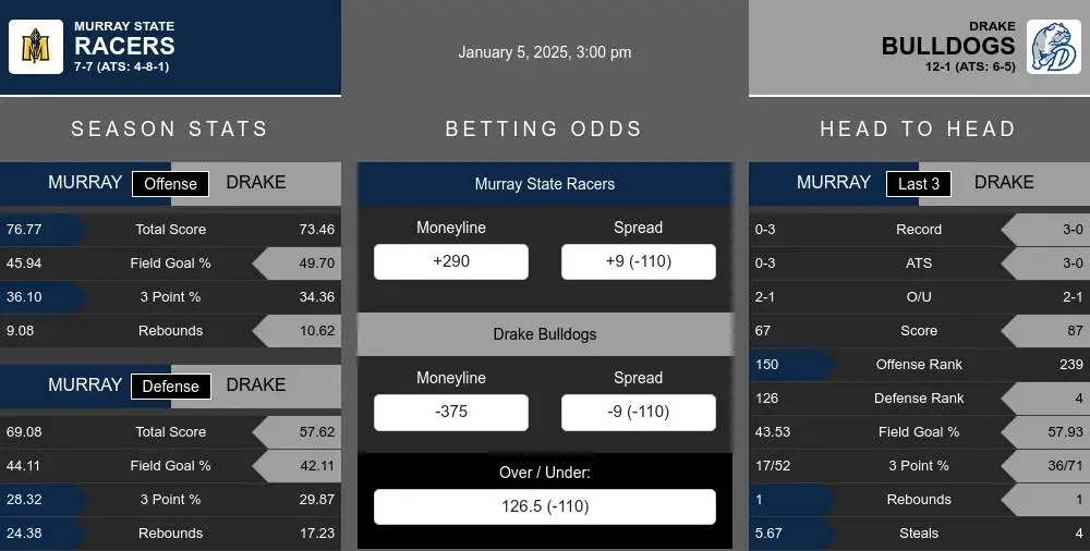 Racers vs Bulldogs prediction infographic 