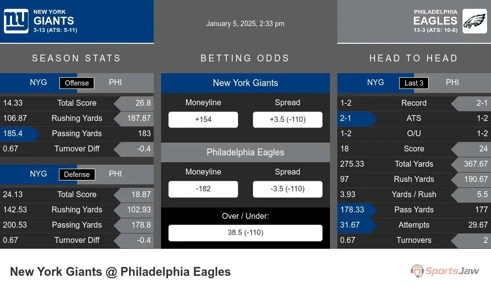 Giants vs Eagles prediction infographic 