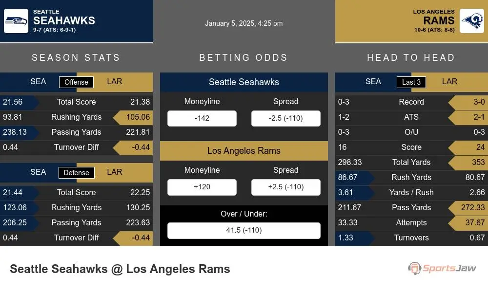 Seahawks vs Rams prediction infographic 