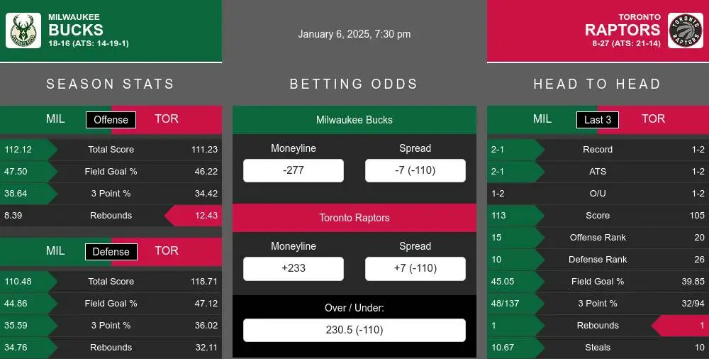 Bucks vs Raptors prediction infographic 