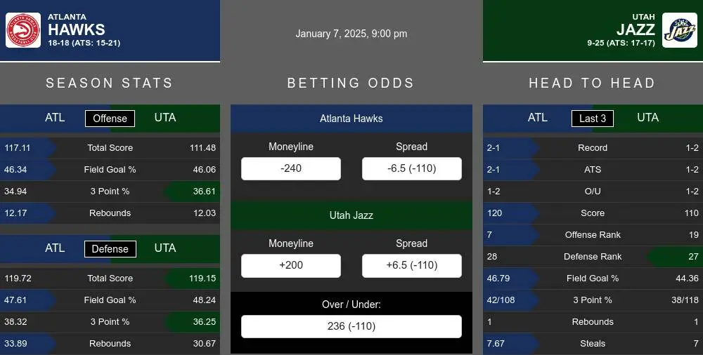 Hawks vs Jazz prediction infographic 