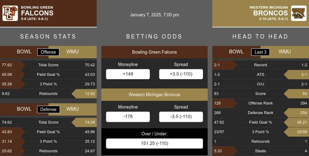 Falcons vs Broncos prediction infographic 