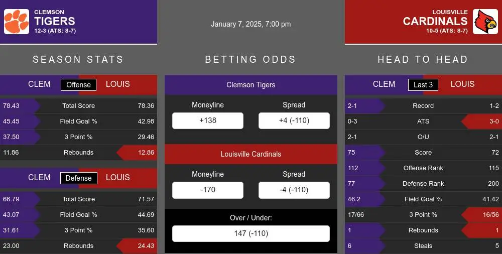 Tigers vs Cardinals prediction infographic 