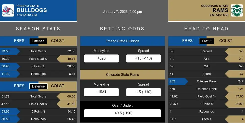 Bulldogs vs Rams prediction infographic 