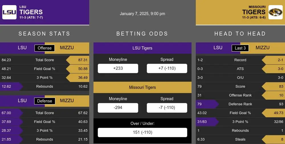 Tigers vs Tigers prediction infographic 