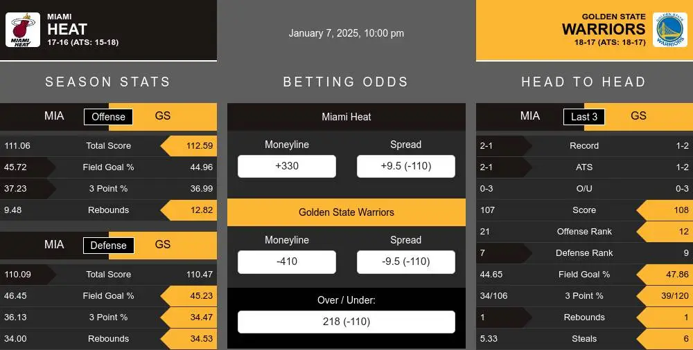 Heat vs Warriors prediction infographic 