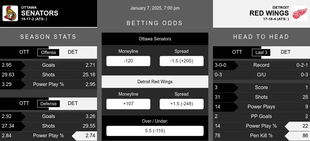 Senators vs Red Wings prediction infographic 