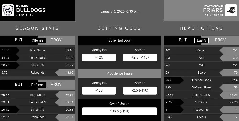 Bulldogs vs Friars prediction infographic 