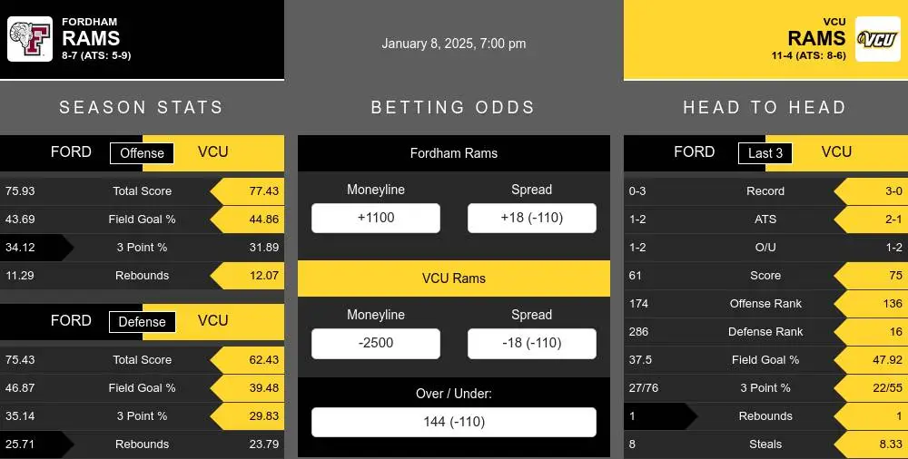 Rams vs Rams prediction infographic 