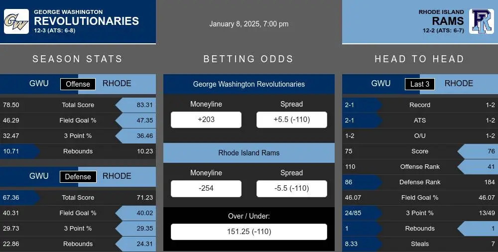 Revolutionaries vs Rams prediction infographic 