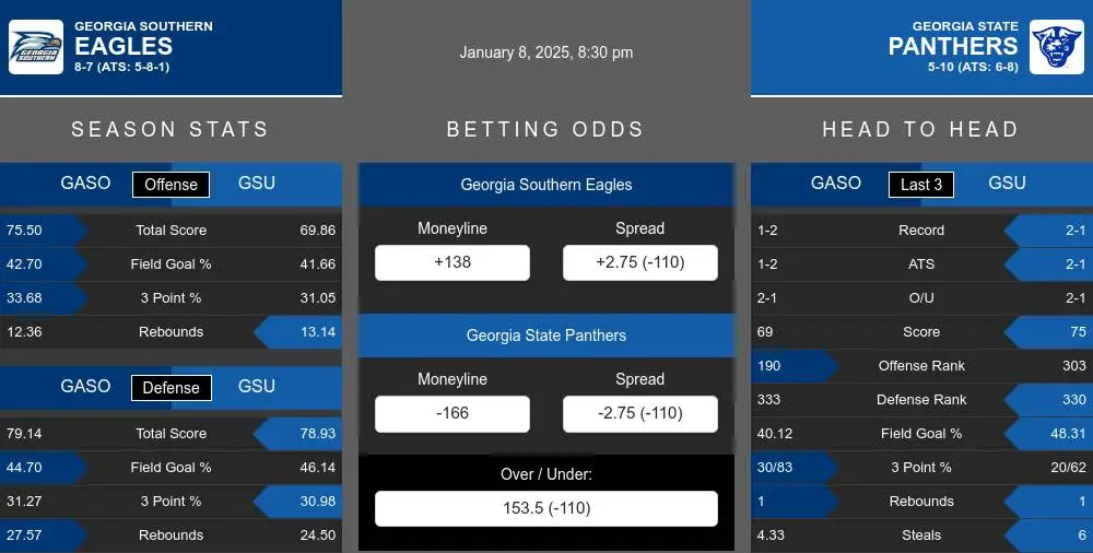 Eagles vs Panthers prediction infographic 