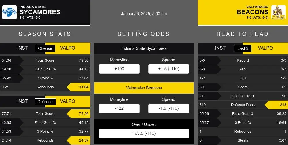 Sycamores vs Beacons prediction infographic 