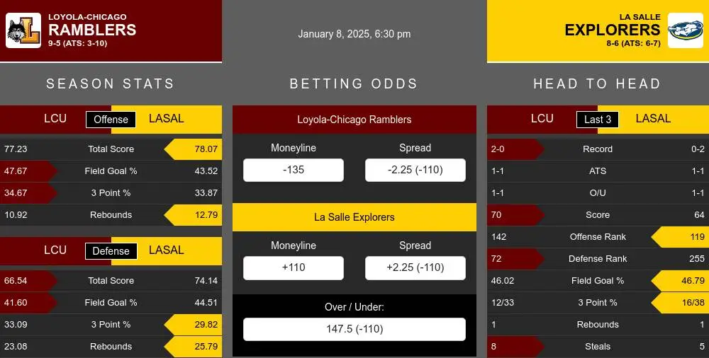 Ramblers vs Explorers prediction infographic 