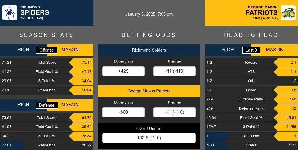 Spiders vs Patriots prediction infographic 