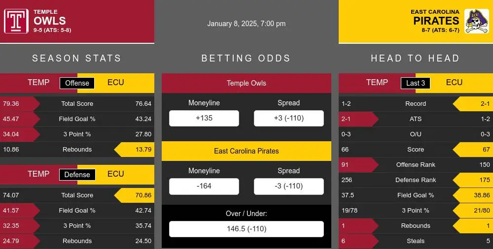 Owls vs Pirates prediction infographic 