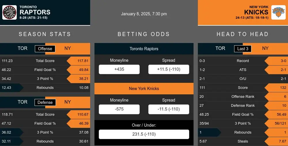 Raptors vs Knicks prediction infographic 