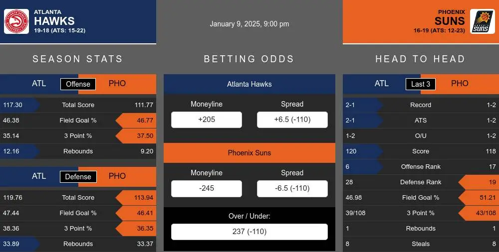 Hawks vs Suns prediction infographic 