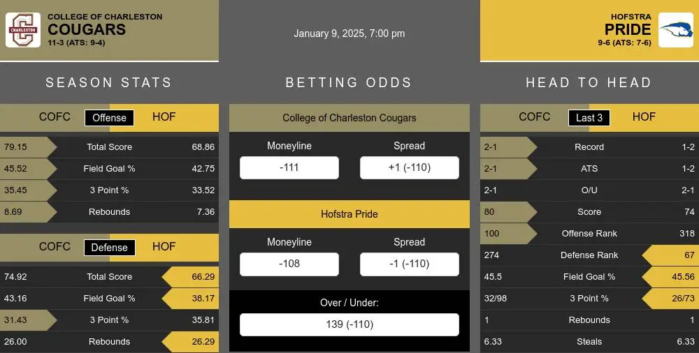 Cougars vs Pride prediction infographic 