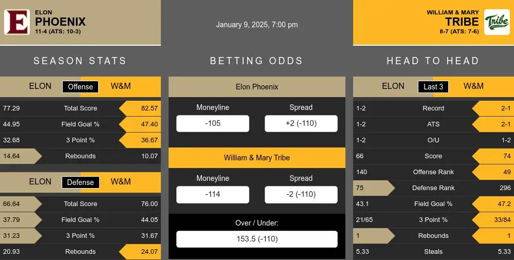 Phoenix vs Tribe prediction infographic 