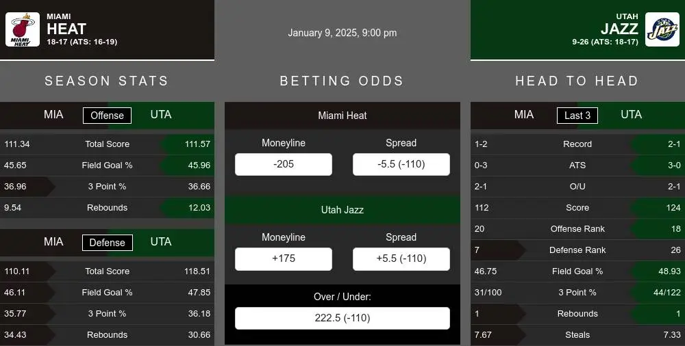 Heat vs Jazz prediction infographic 