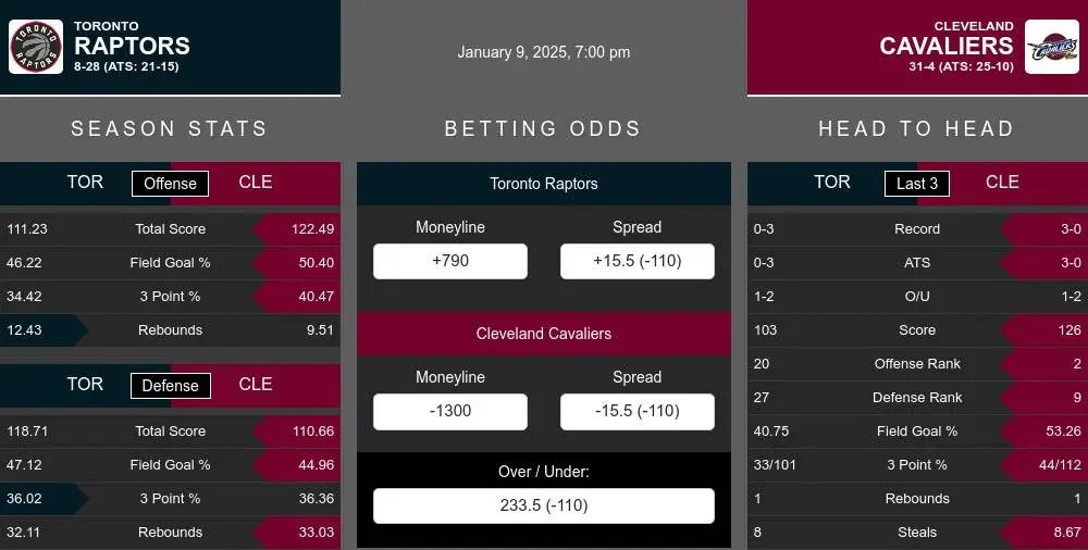 Raptors vs Cavaliers prediction infographic 