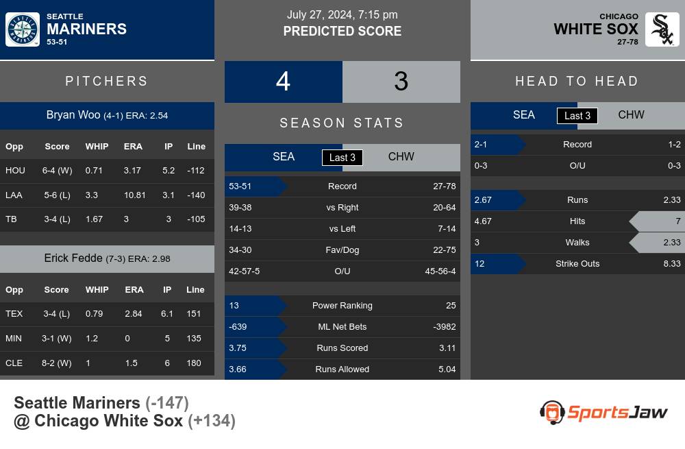 Mariners vs White Sox prediction infographic 