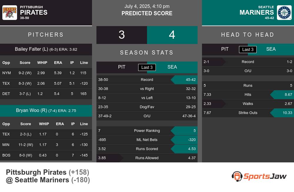 Pirates vs Mariners prediction infographic
