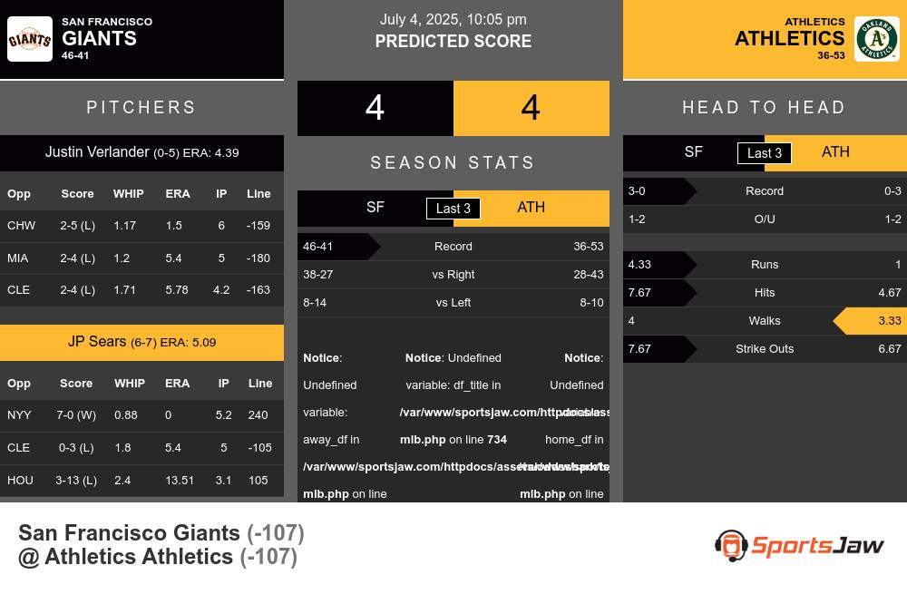 San Francisco Giants vs Oakland Athletics Stats San Francisco Giants vs Oakland Athletics Stats