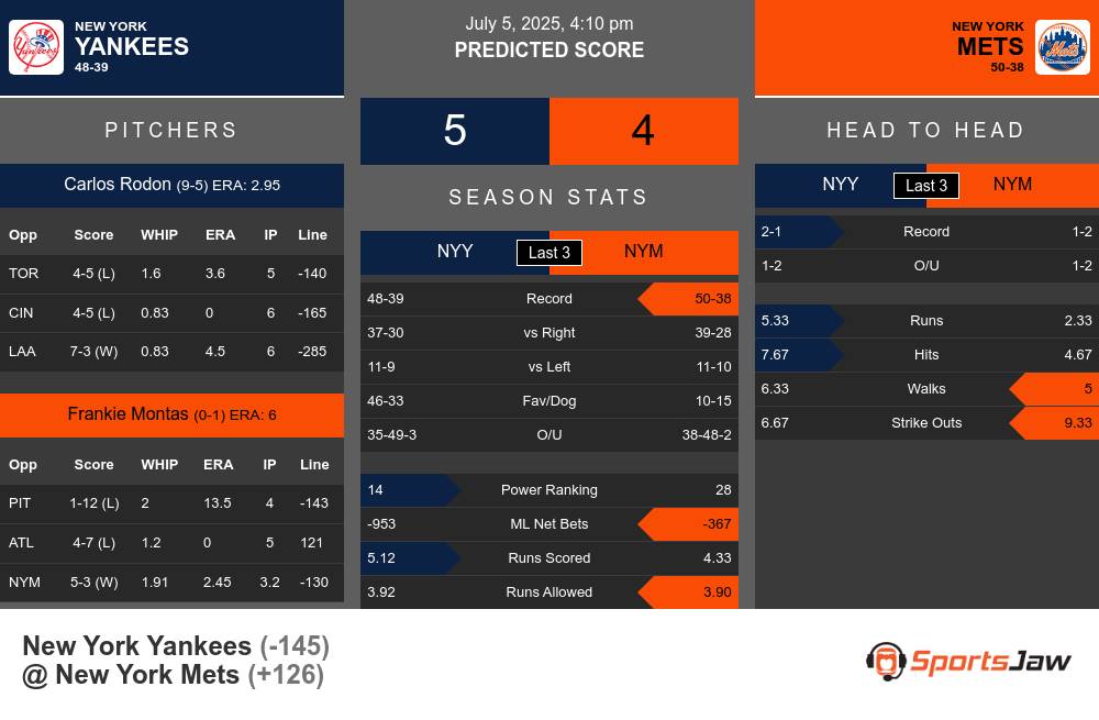 Yankees vs Mets prediction infographic
