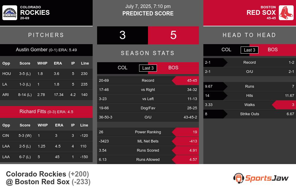 Rockies vs Red Sox prediction infographic