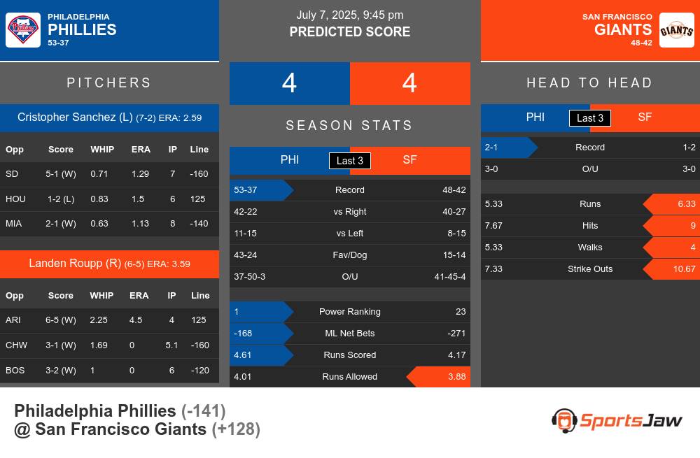 Phillies vs Giants prediction infographic