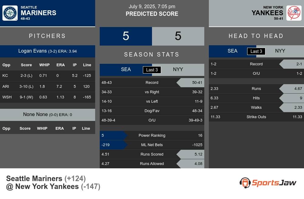 Mariners vs Yankees prediction infographic
