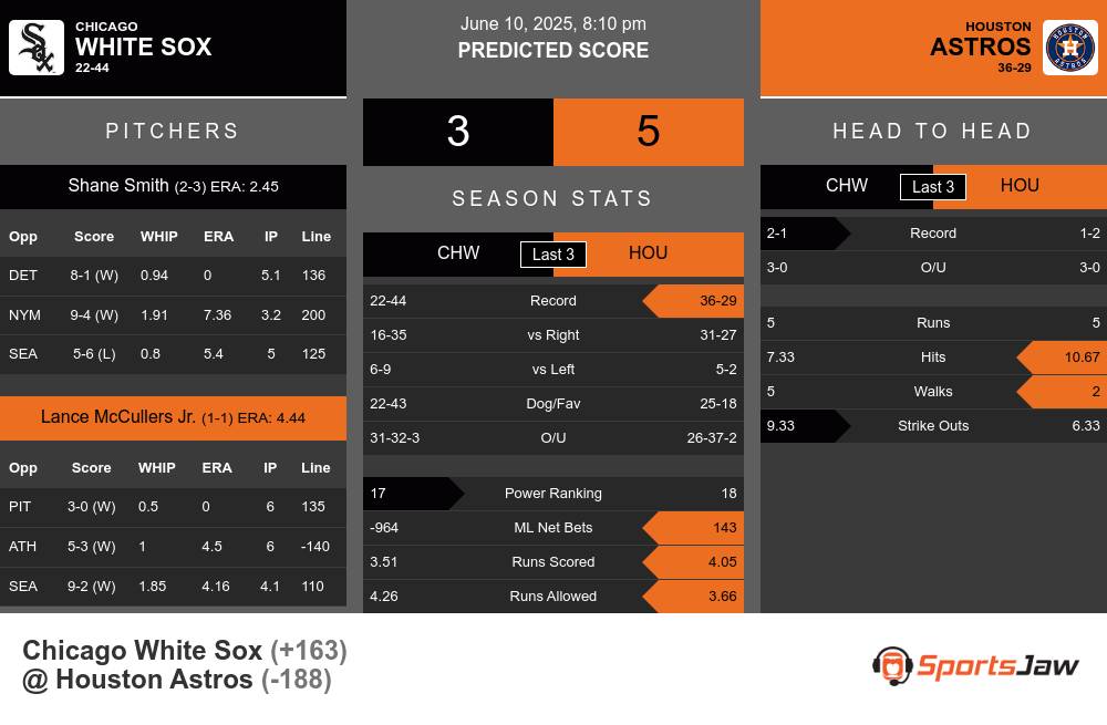 White Sox vs Astros prediction infographic