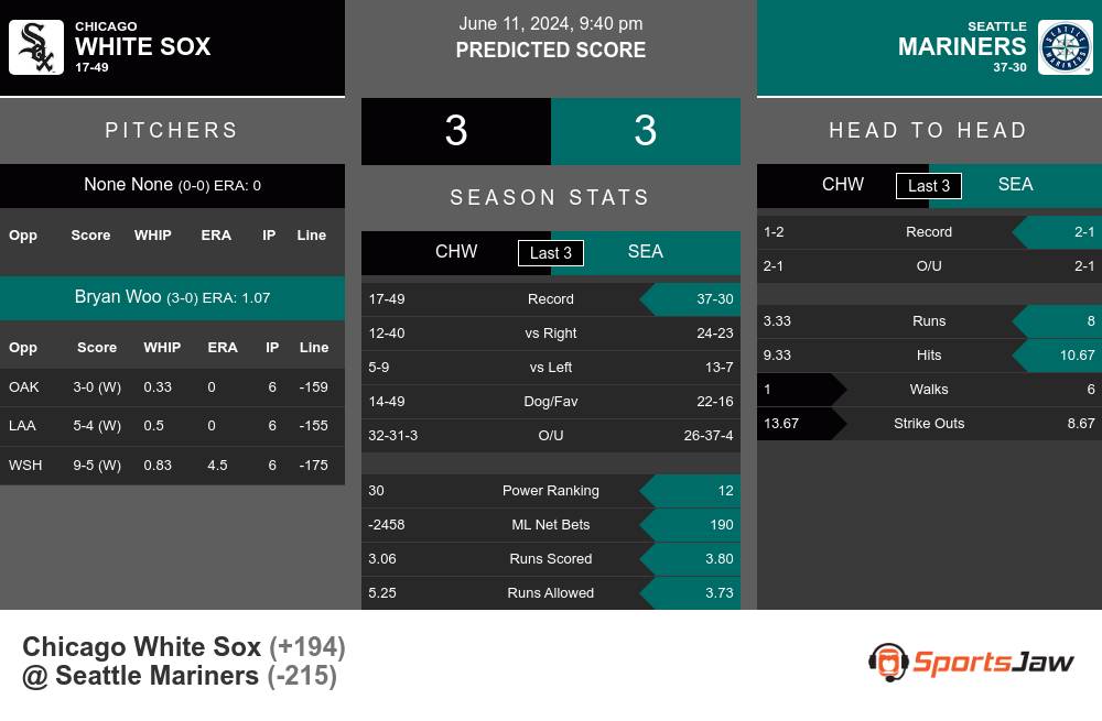 White Sox vs Mariners prediction infographic 