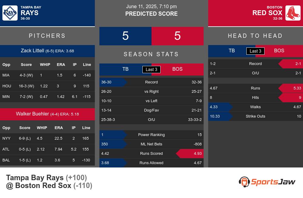 Tampa Bay Rays vs Boston Red Sox Stats Tampa Bay Rays vs Boston Red Sox Stats