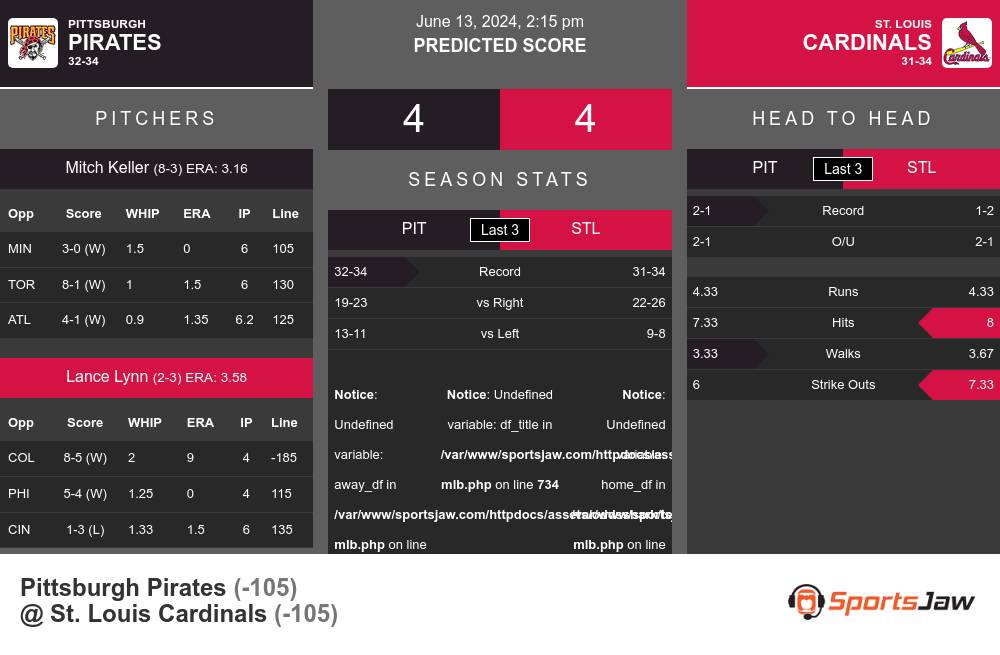 Pirates vs Cardinals prediction infographic 