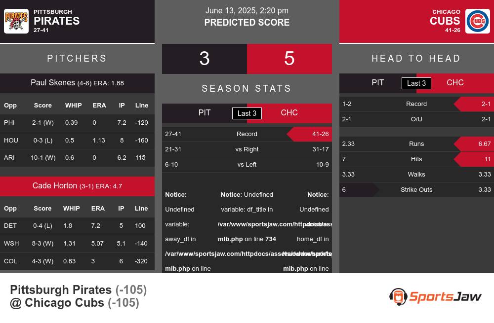 Pirates vs Cubs prediction infographic
