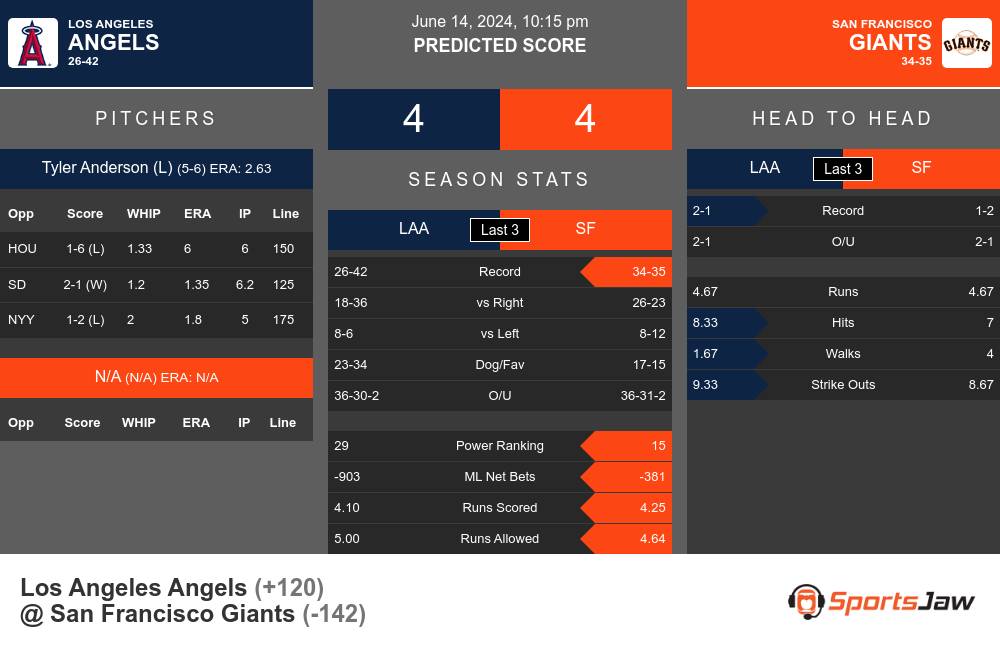 Angels vs Giants prediction infographic 